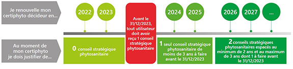 Loire-Atlantique - Anticipez votre Conseil stratégique phytosanitaire